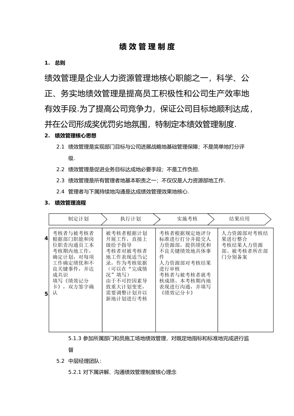 房地产公司公司绩效管理制度制度_第1页
