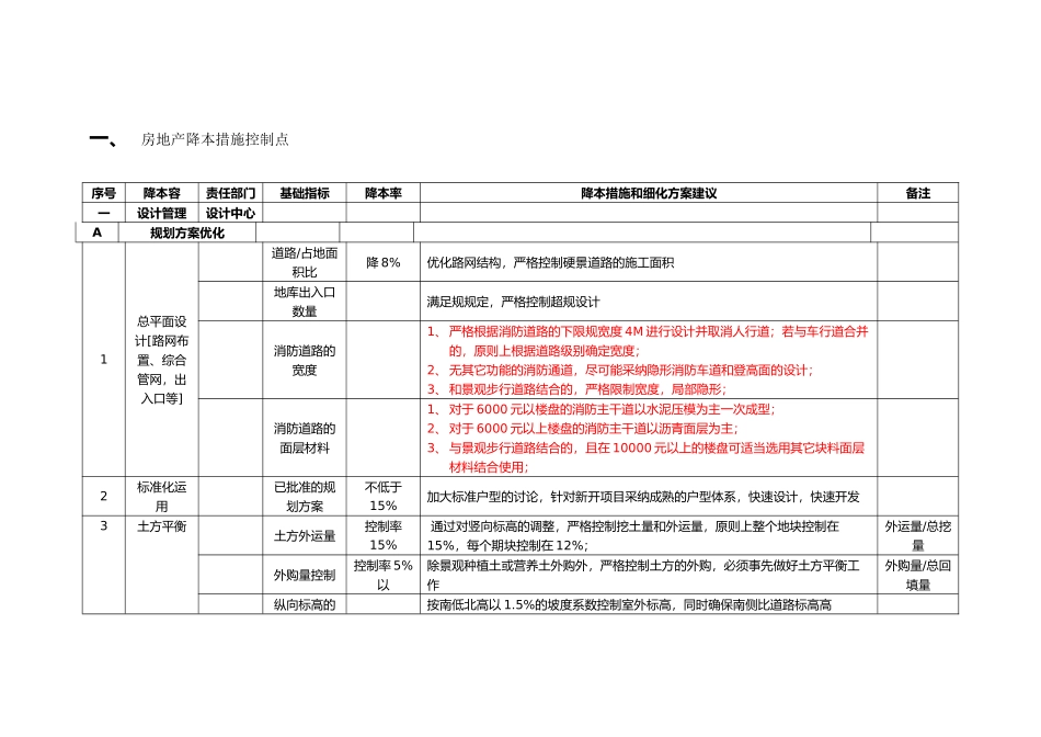 房地产公司企业成本降本措施点_中南地产_第1页