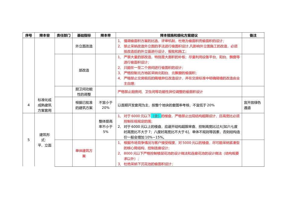 房地产公司企业成本降本措施点_中南地产_第3页