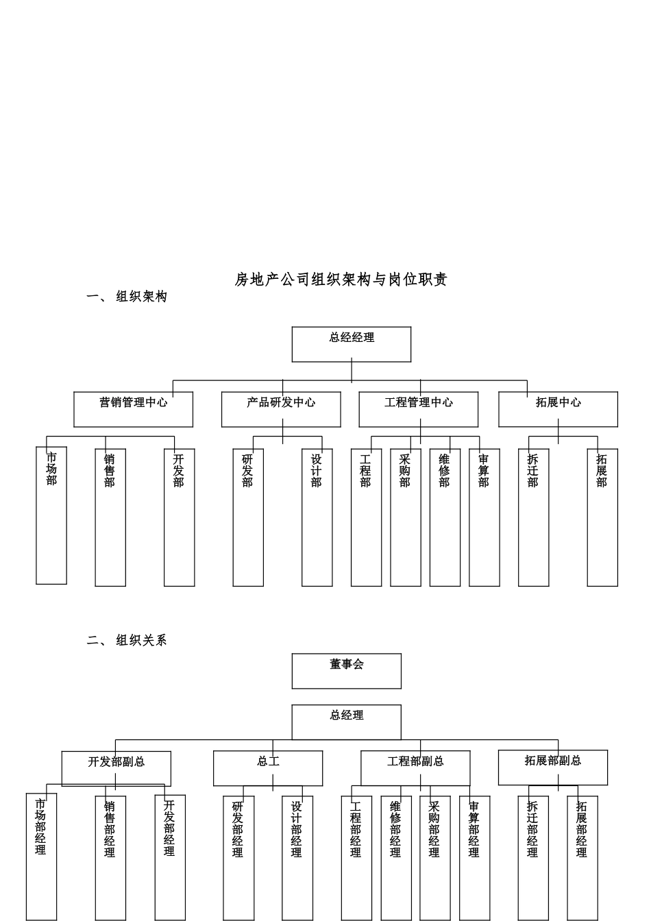 房地产公司岗位职责大全_第1页