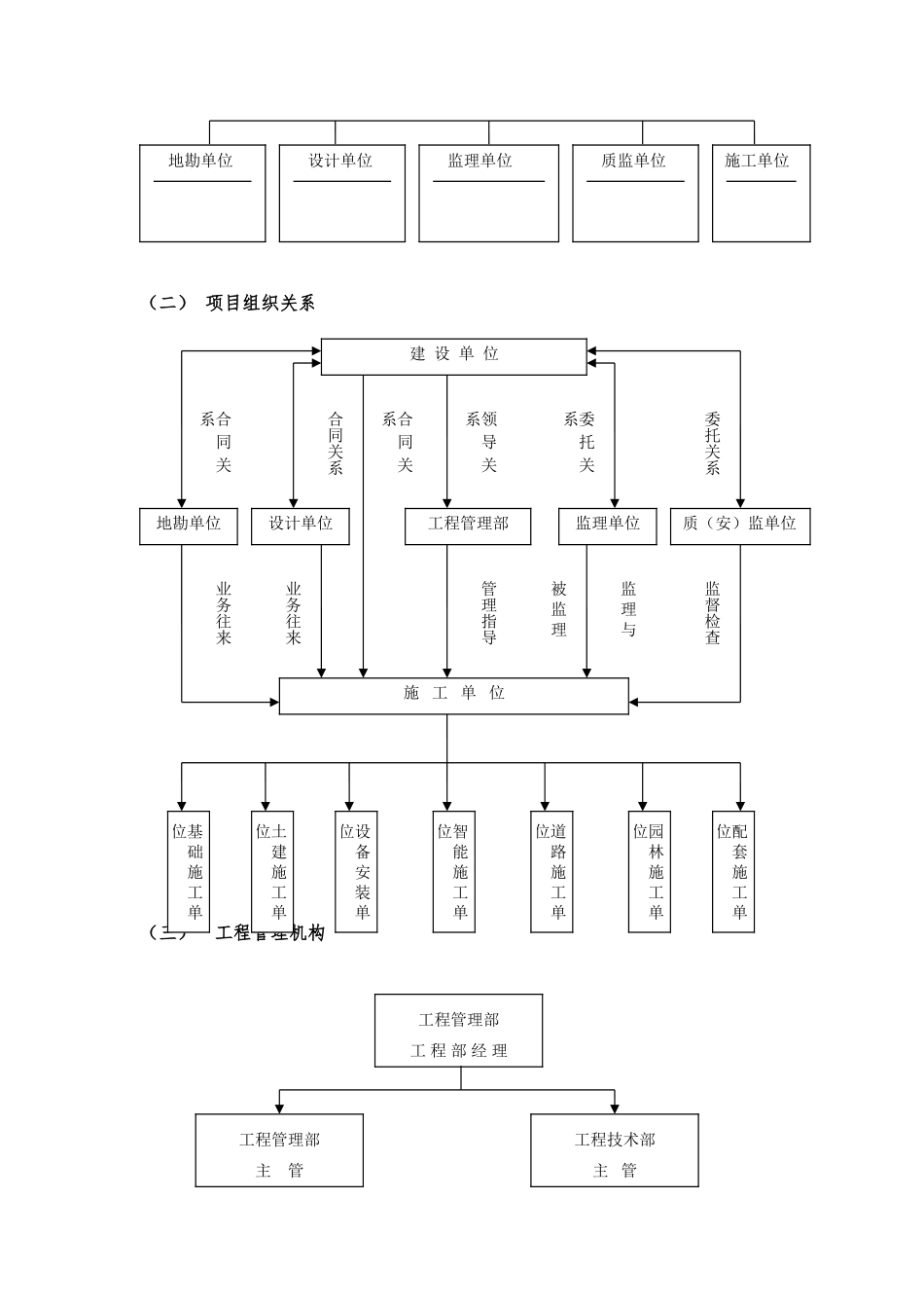 房地产公司工程管理质量保证体系_第2页