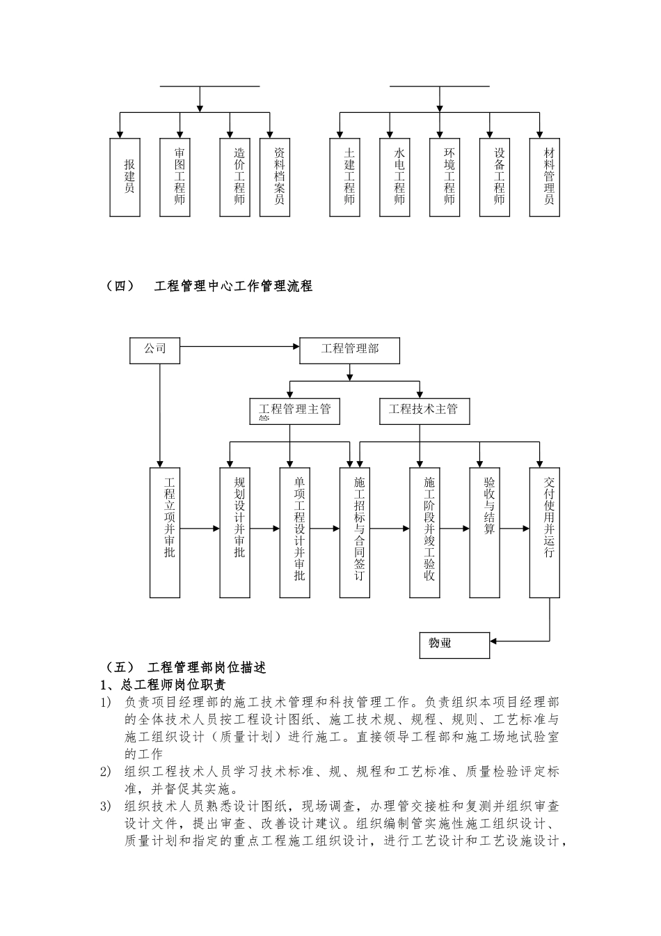 房地产公司工程管理质量保证体系_第3页