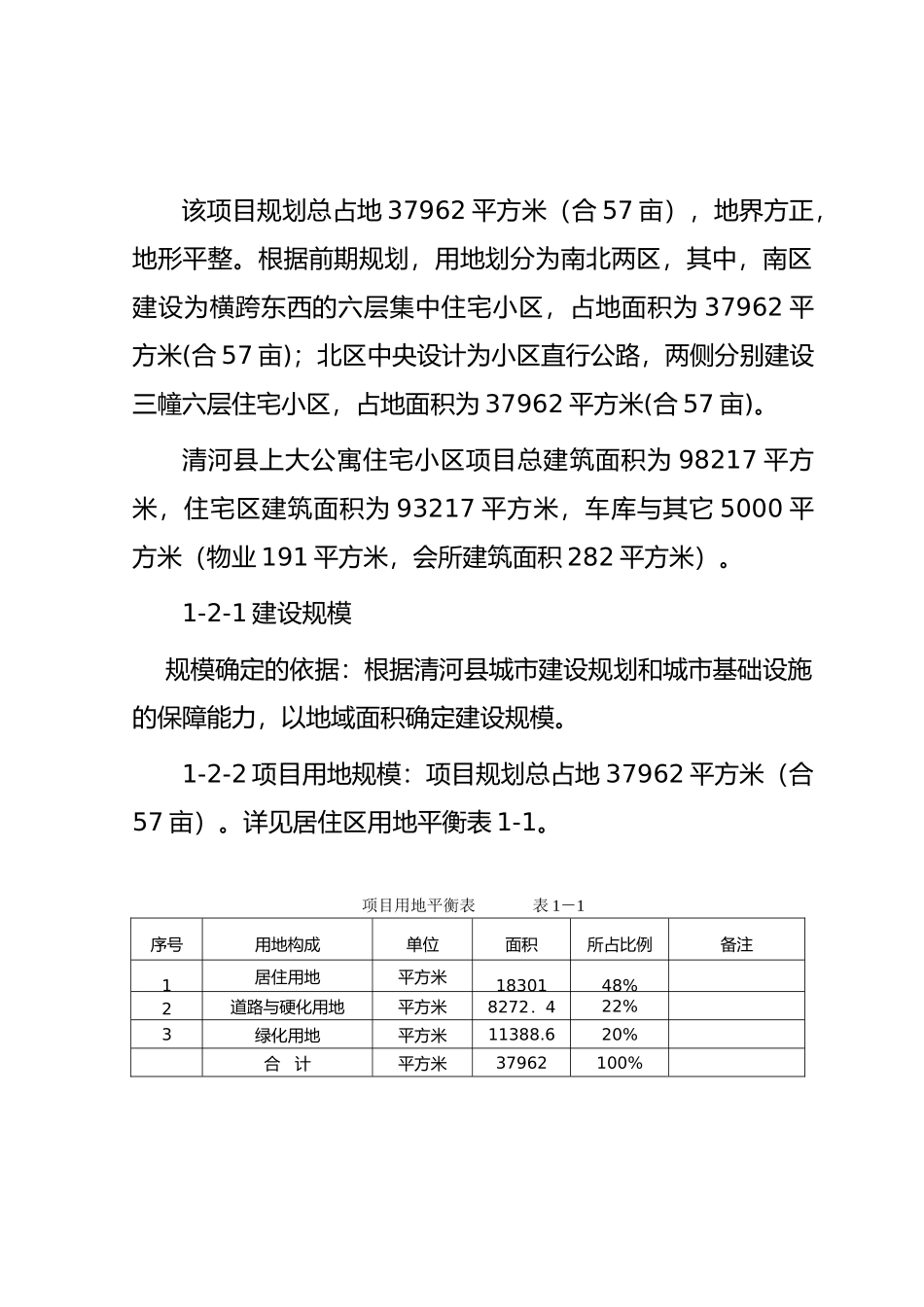 房地产公司立项报告_第3页