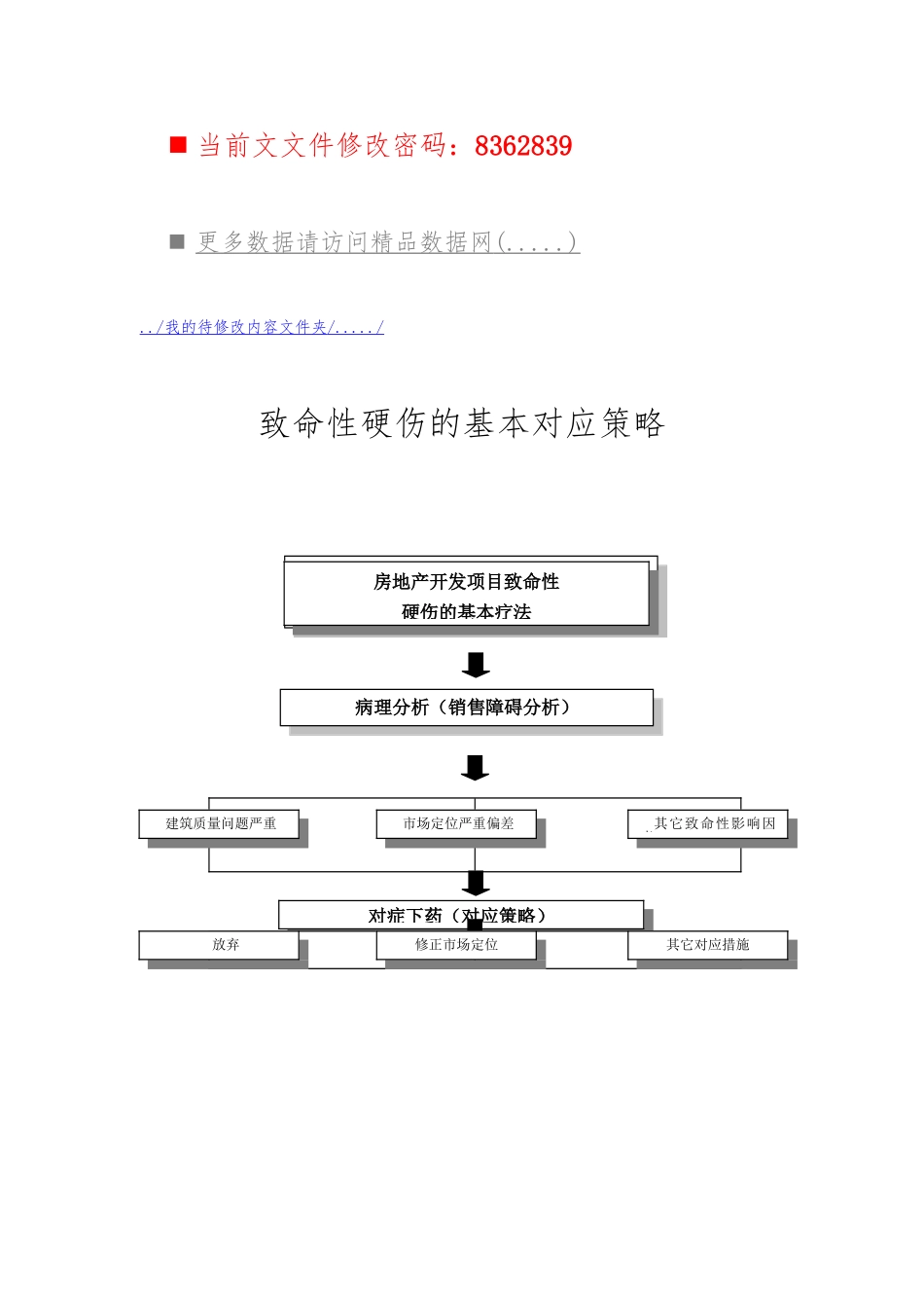 房地产公司经营管理流程图_第1页