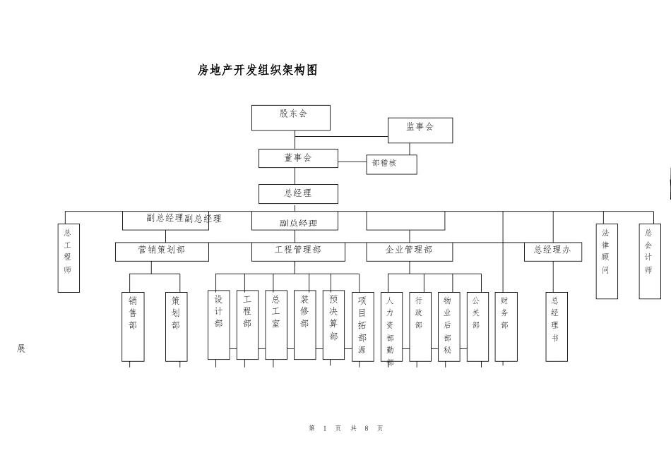 房地产公司组织架构设计图_第1页