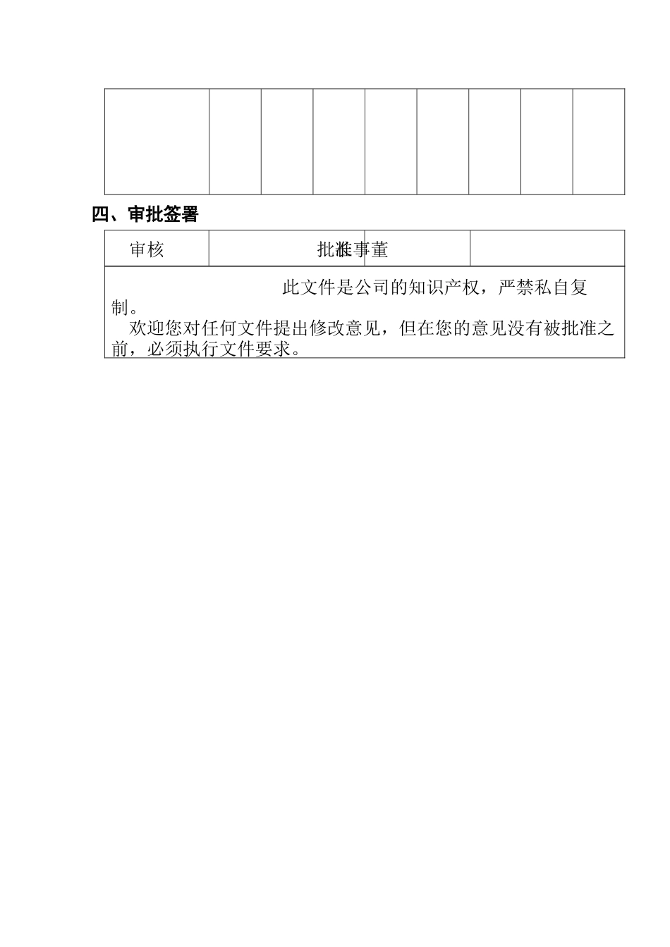 房地产公司绩效考核管理办法_第2页