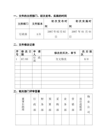 房地产公司绩效考核管理办法