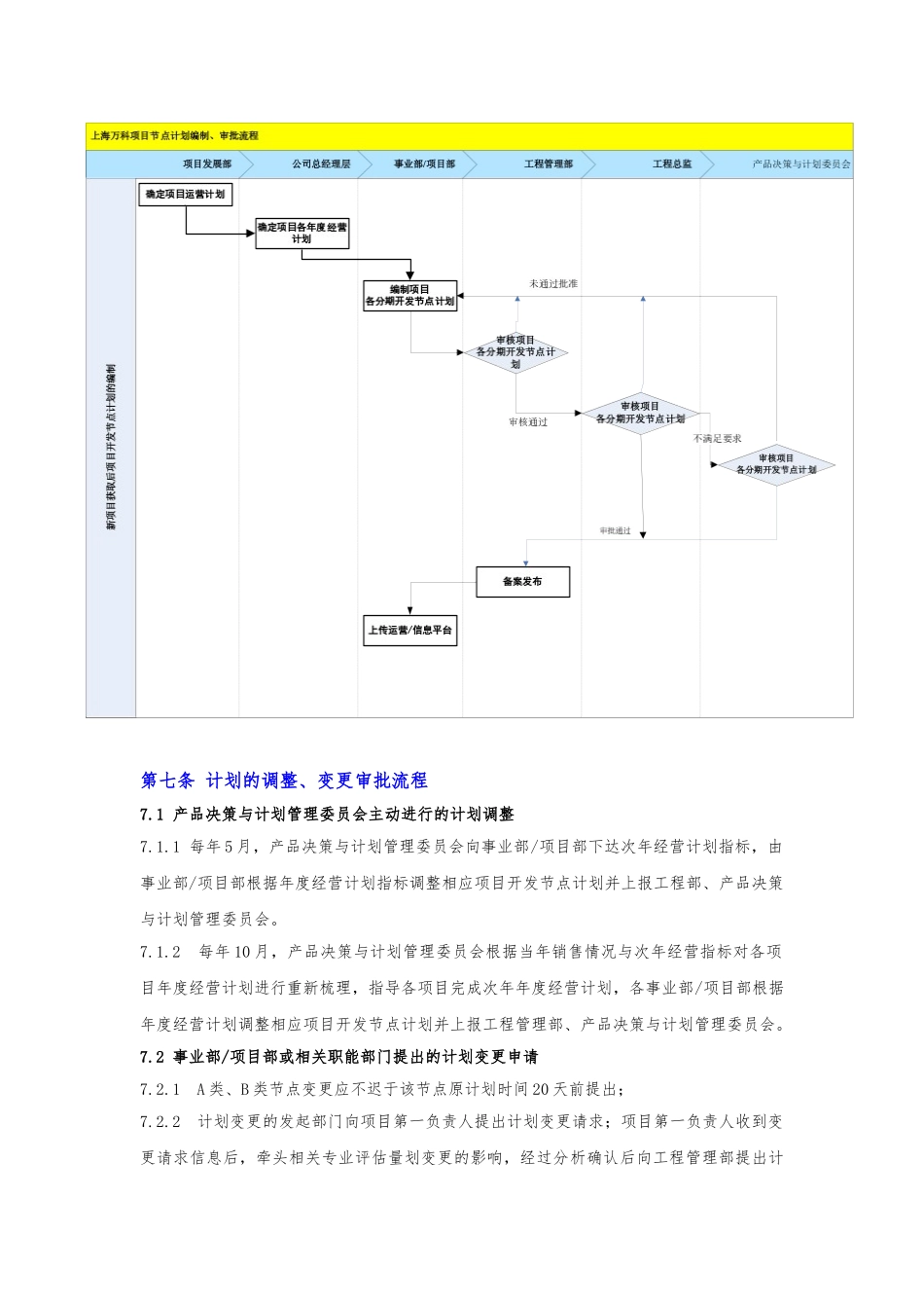房地产公司项目开发计划管理套表格内附包含工程节点计划编制等7大表格模板_第3页