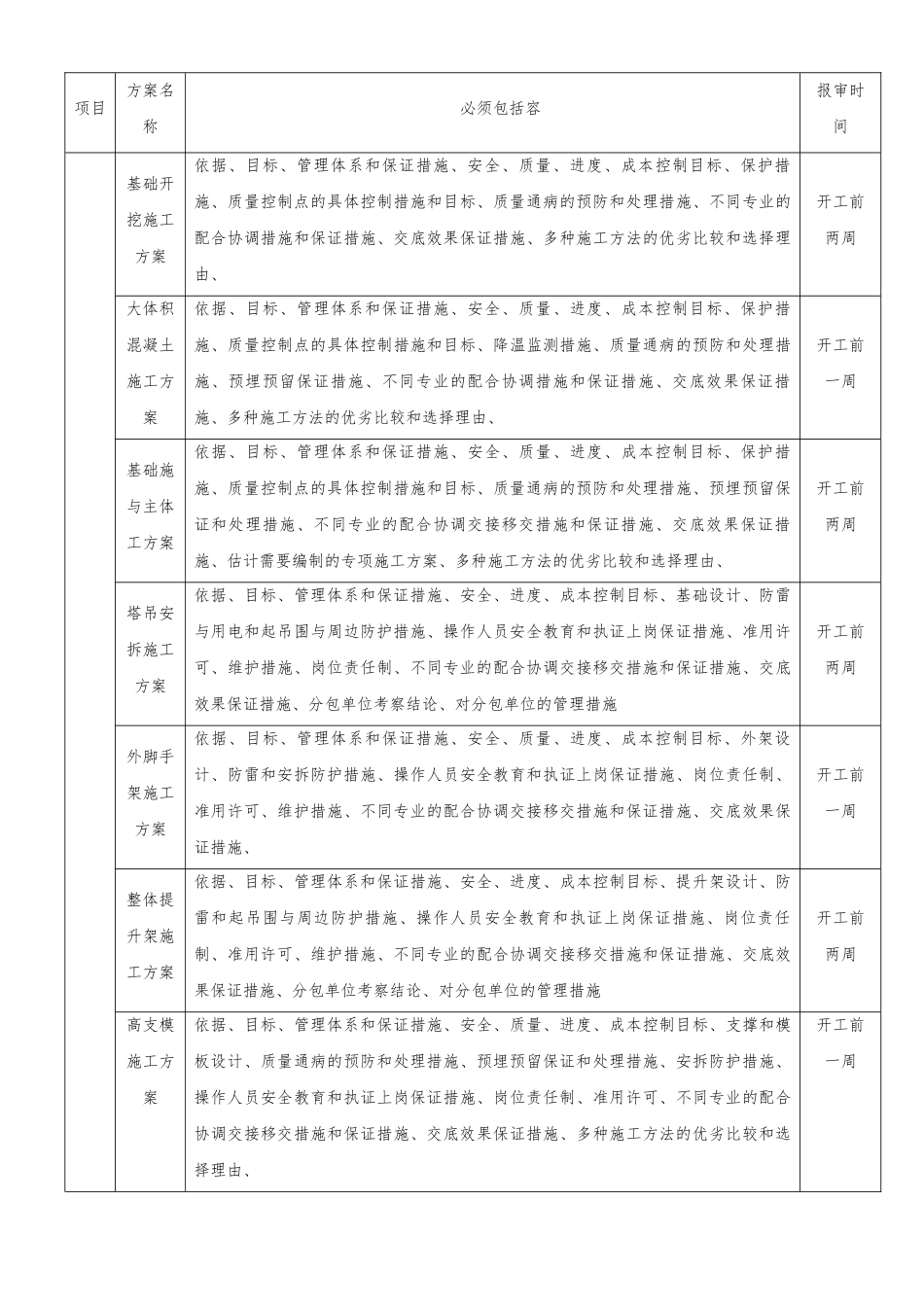 房地产工程项目质量控制办法_第3页