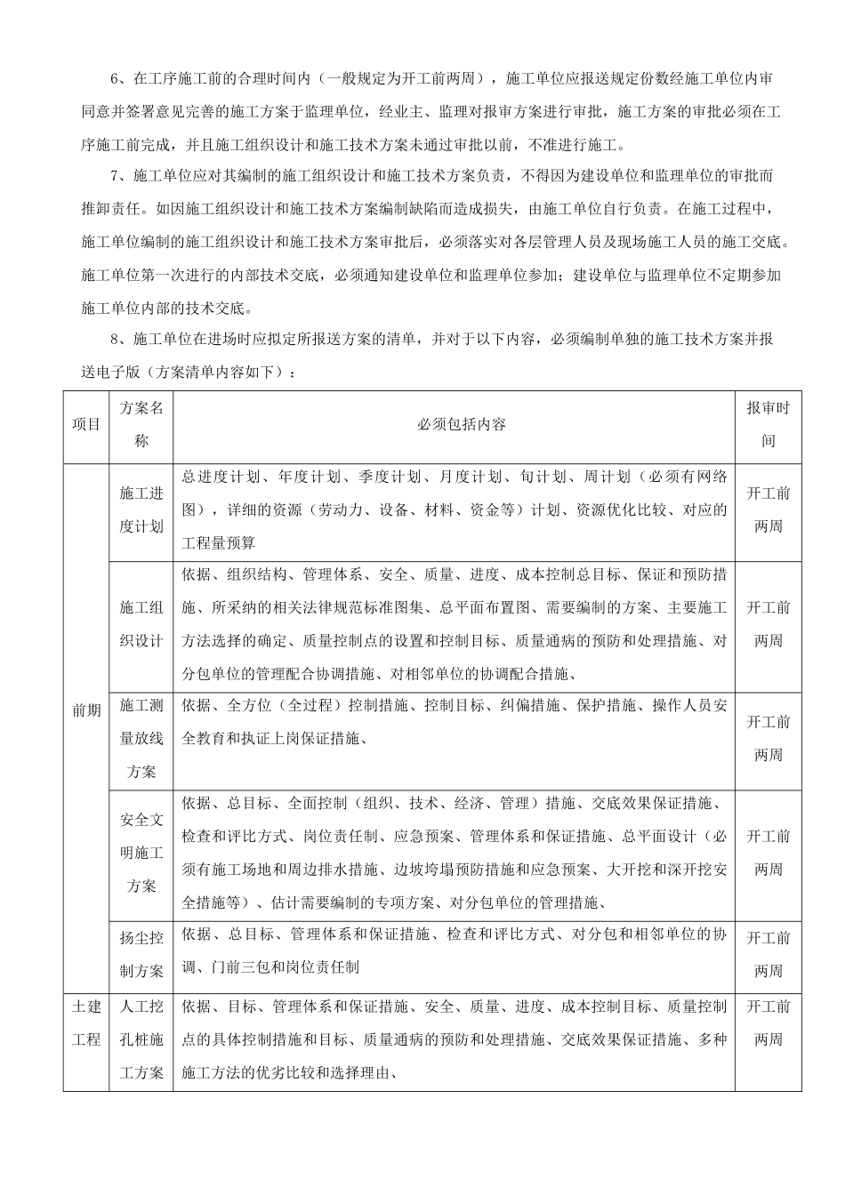 房地产工程项目质量控制办法_第2页