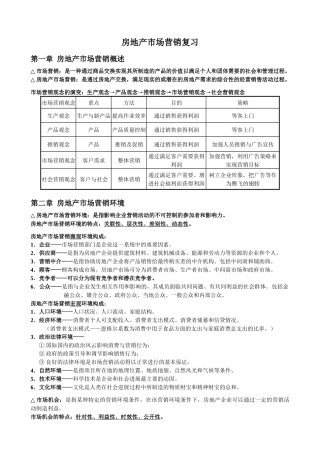 房地产市场营销复习