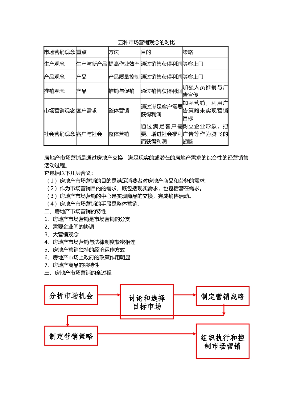 房地产市场营销概述_第3页