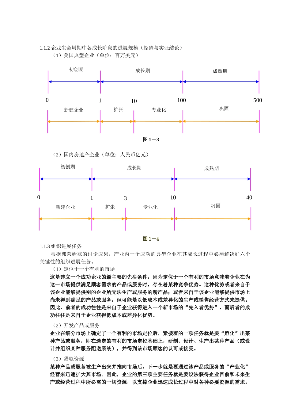 房地产开发与全程策划_第2页
