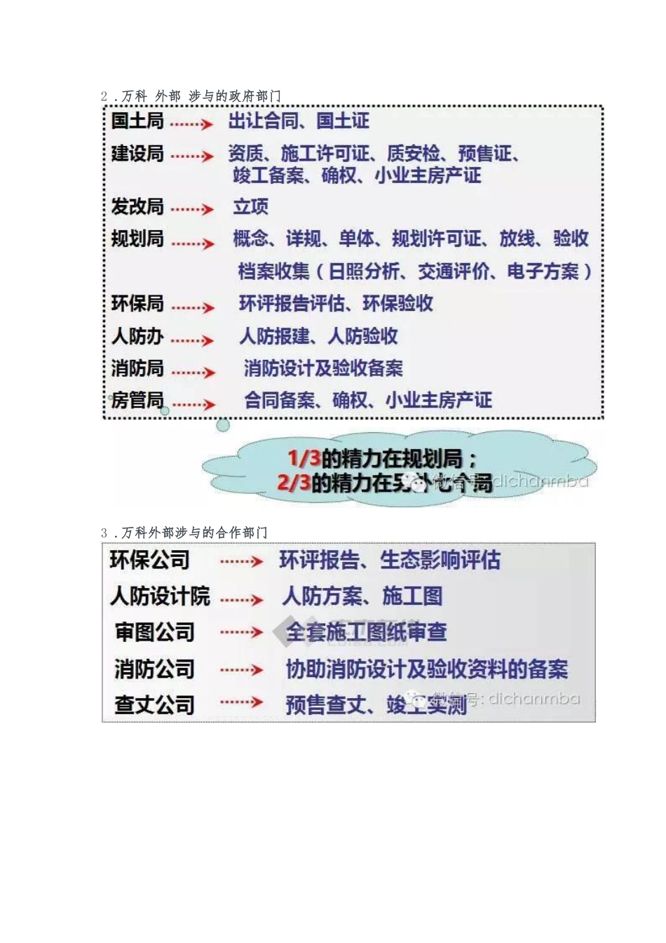 房地产开发从土地获取到研发设计说明_第2页
