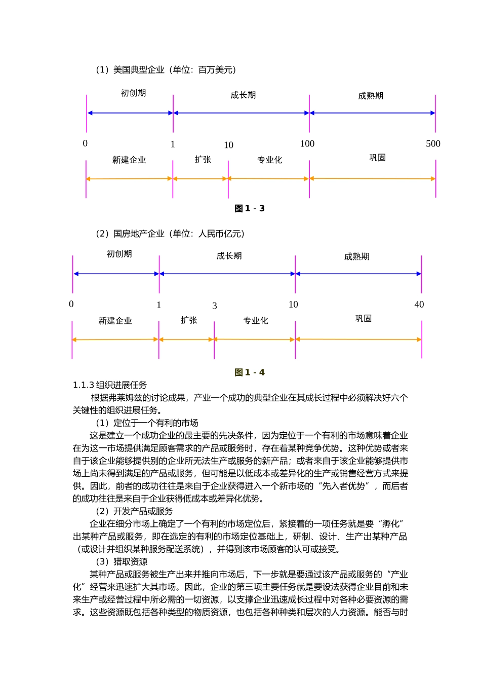 房地产开发与全程营销策划讲义全_第3页