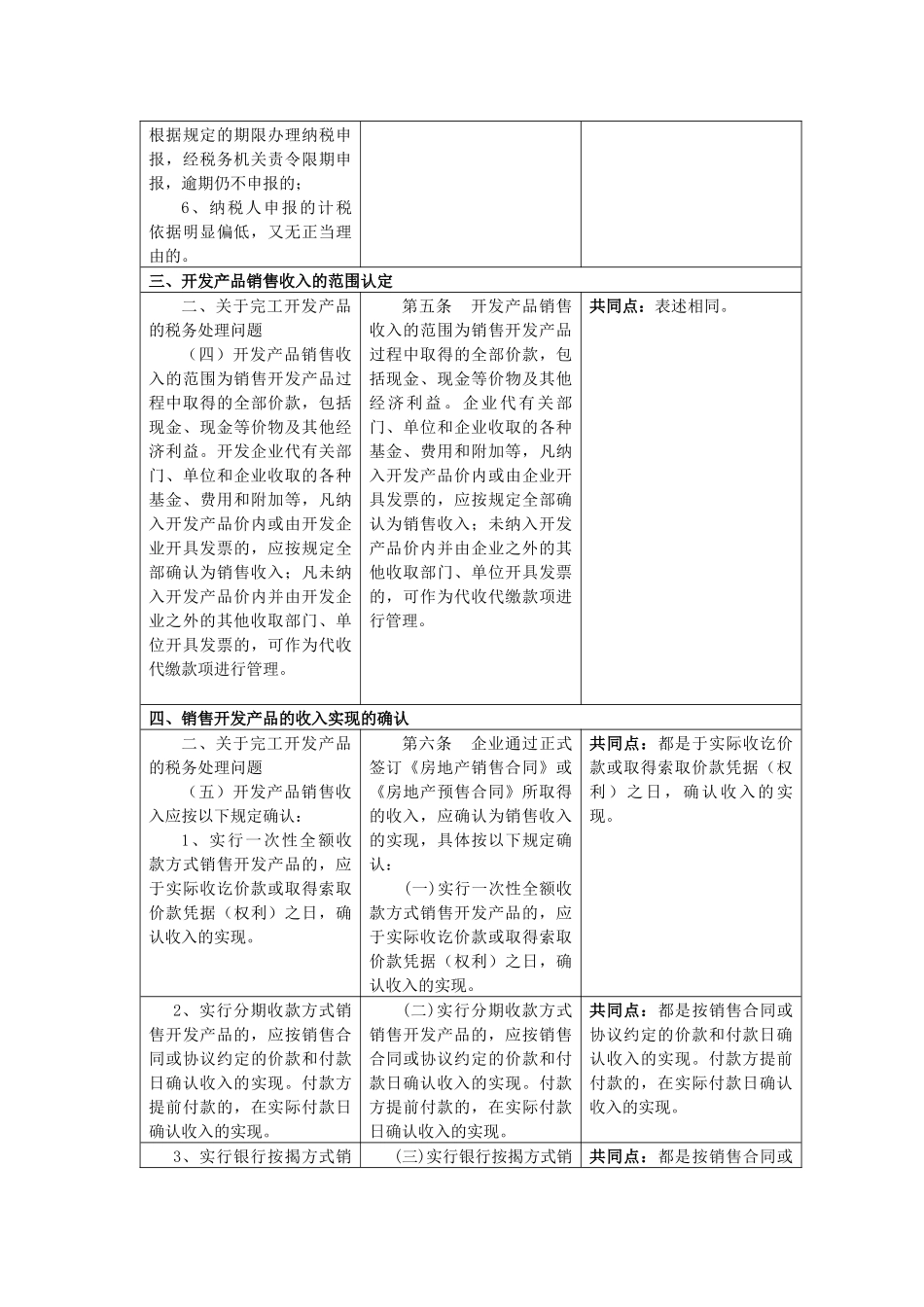 房地产开发企业所得税处理新旧对照表_第2页