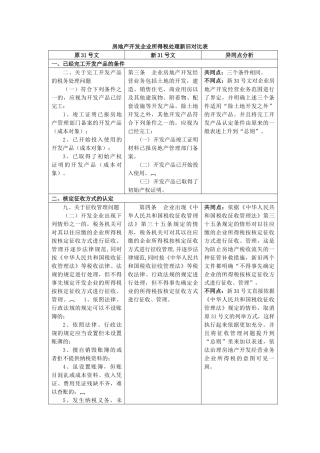 房地产开发企业所得税处理新旧对照表