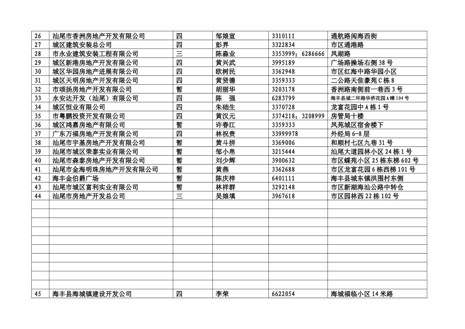 房地产开发企业花名册_第2页