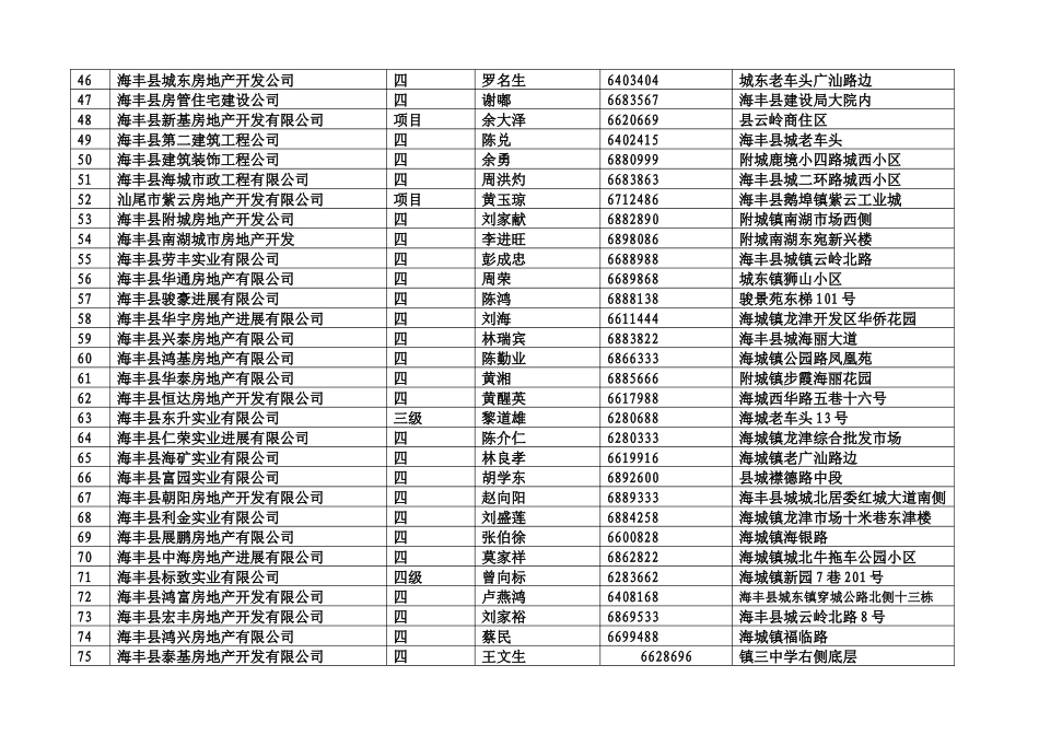 房地产开发企业花名册_第3页