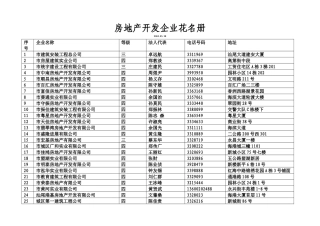 房地产开发企业花名册