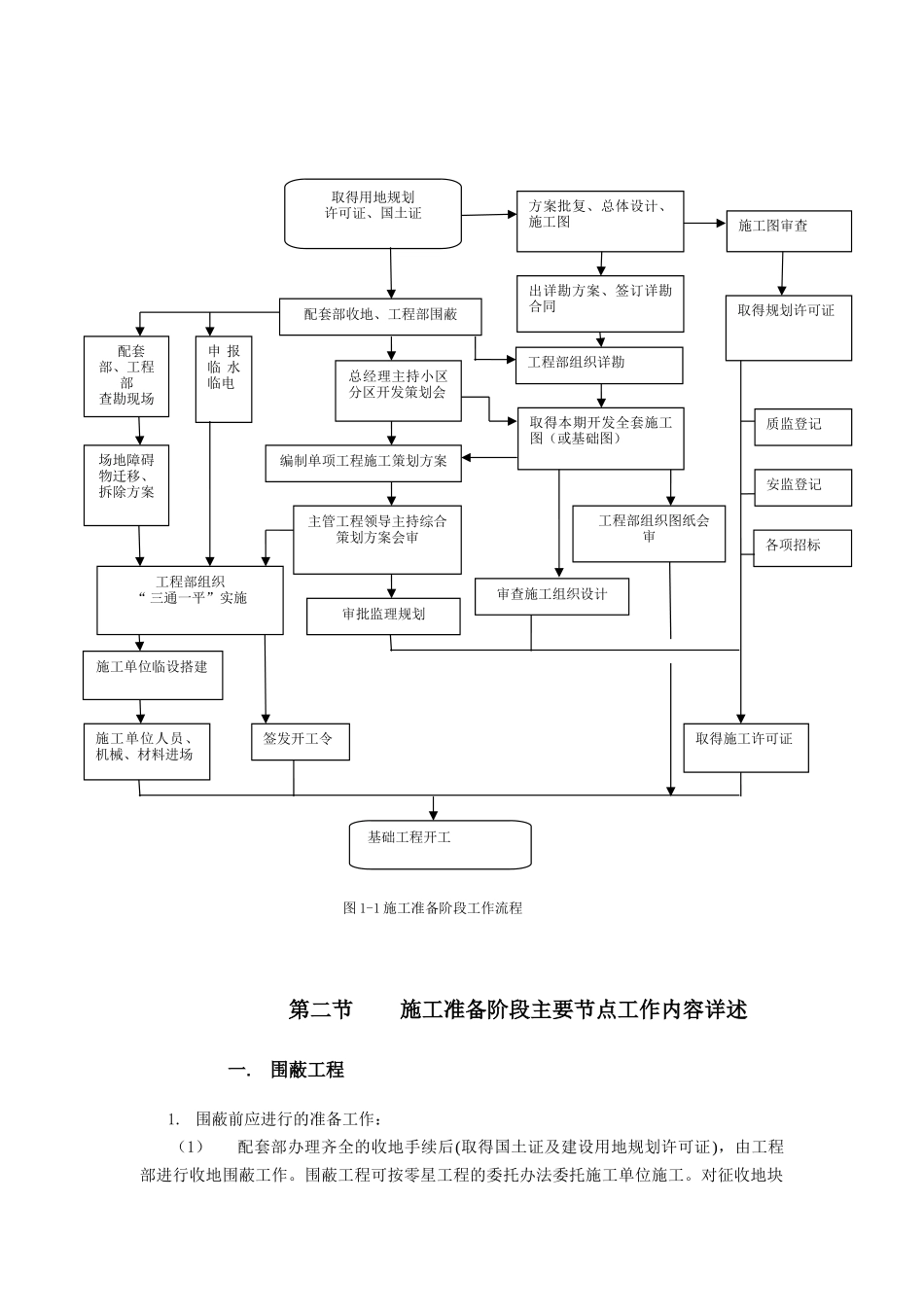 房地产开发工程管理大纲_第2页