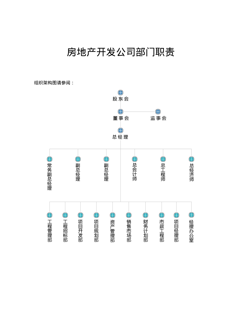 房地产开发公司部门管理职责_第2页
