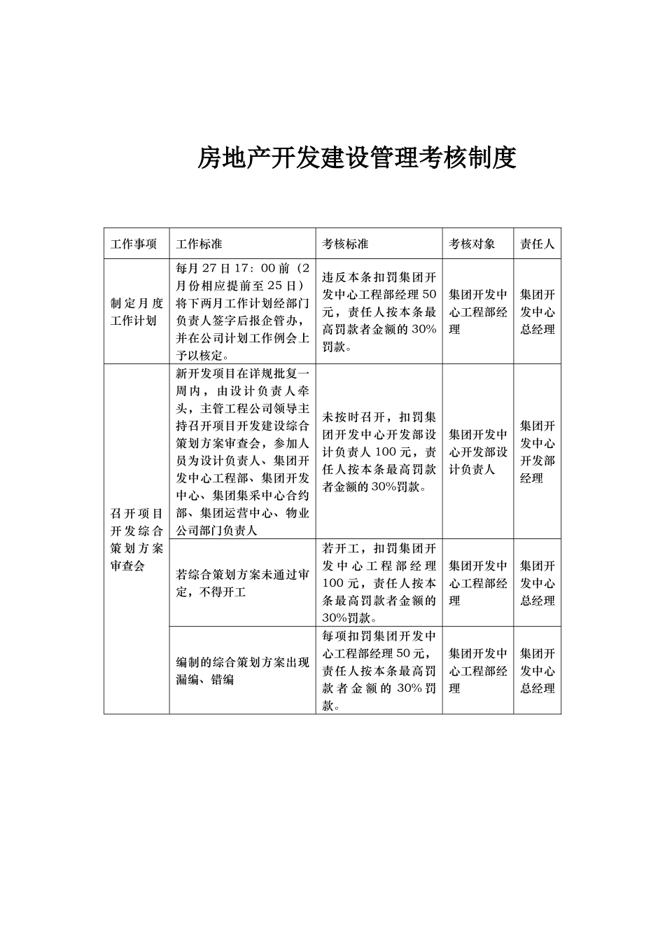 房地产开发工程管理制度范本_第3页