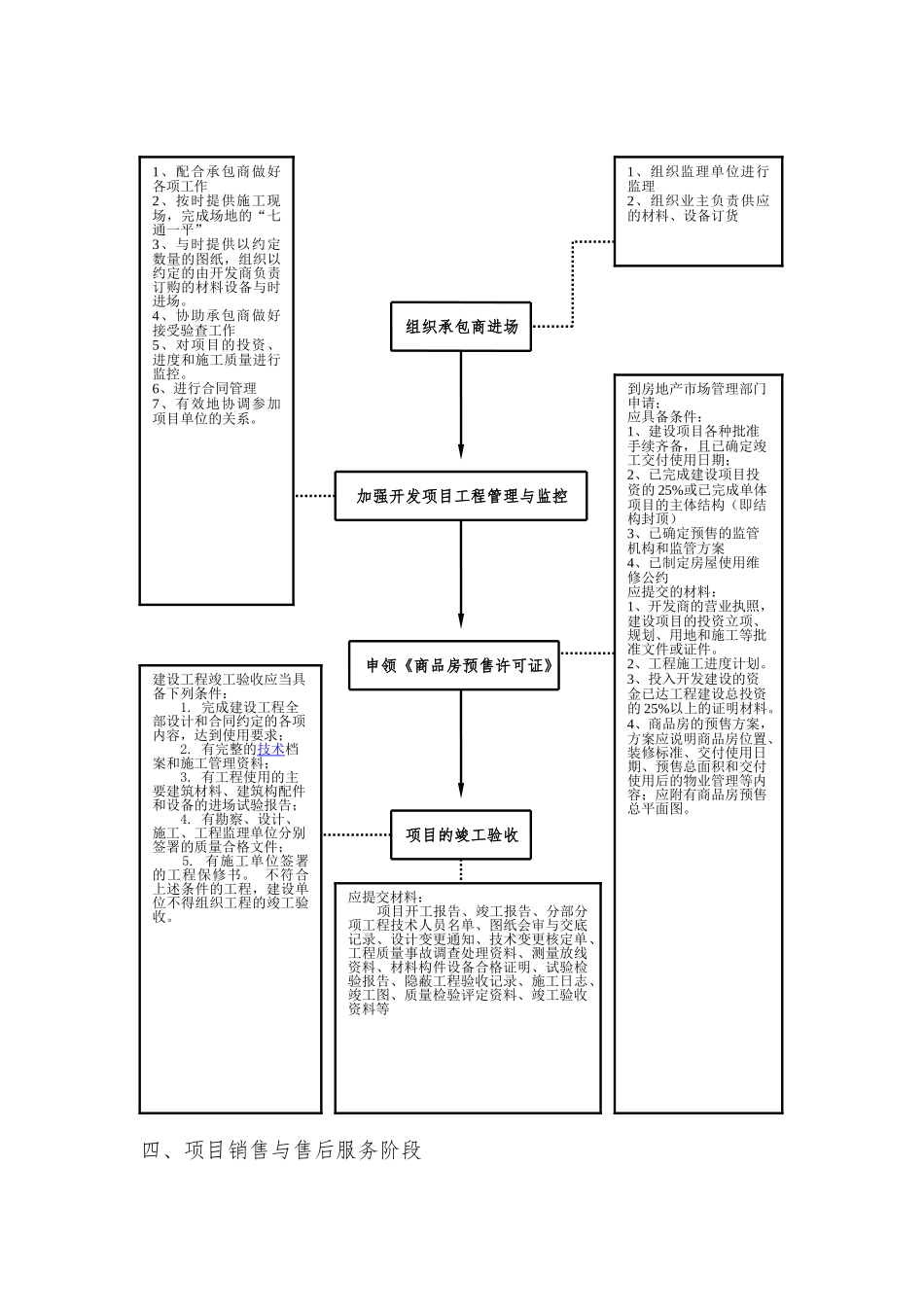 房地产开发基本流程图解资料全_第3页