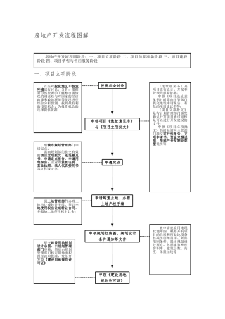 房地产开发基本流程图解资料全