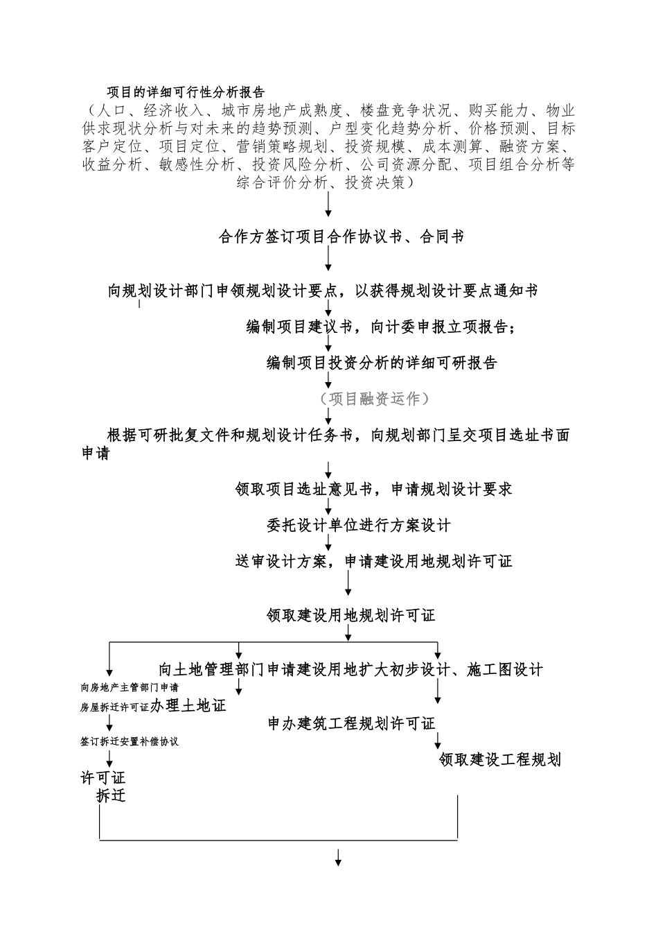 房地产开发流程分析报告_第2页