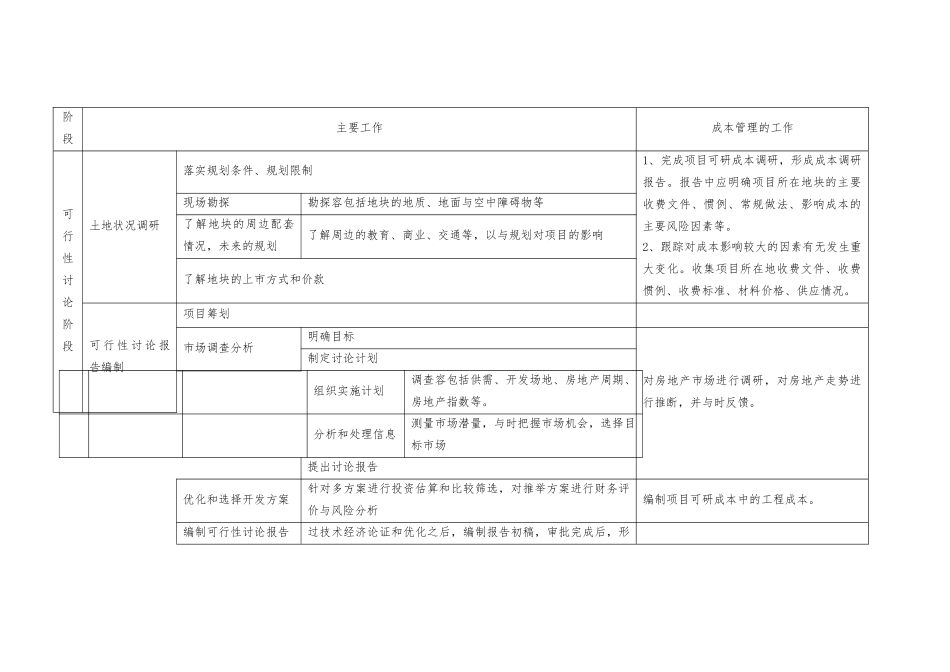 房地产开发过程与成本管理工作_第1页