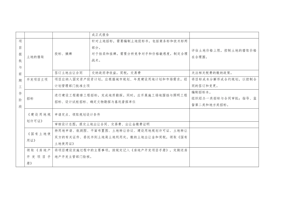 房地产开发过程与成本管理工作_第2页