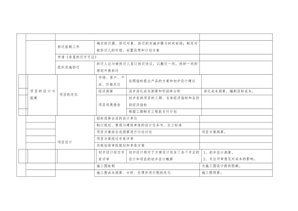 房地产开发过程与成本管理工作_第3页