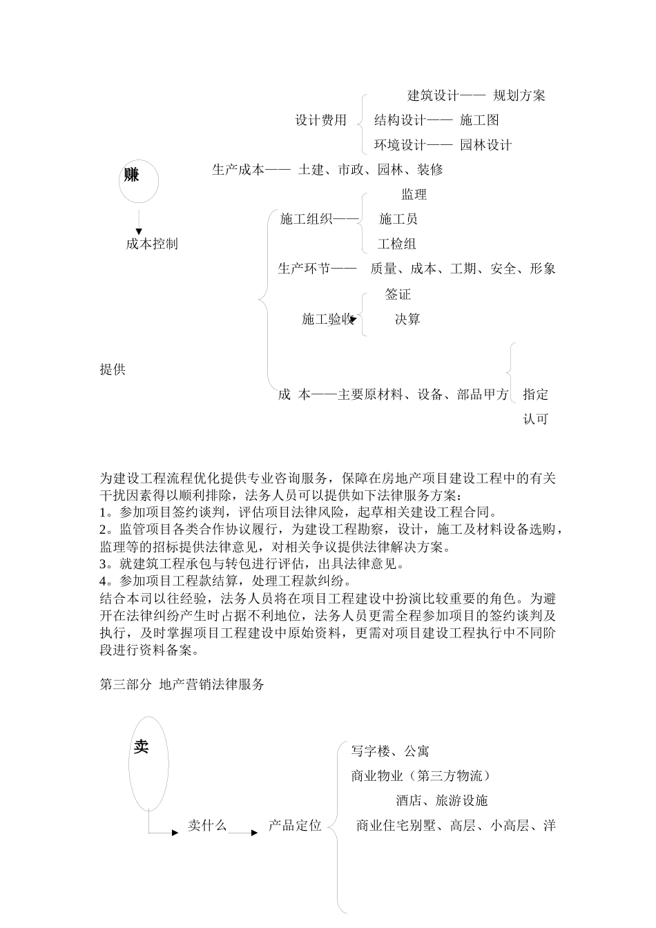 房地产开发过程中法律服务要点_第3页