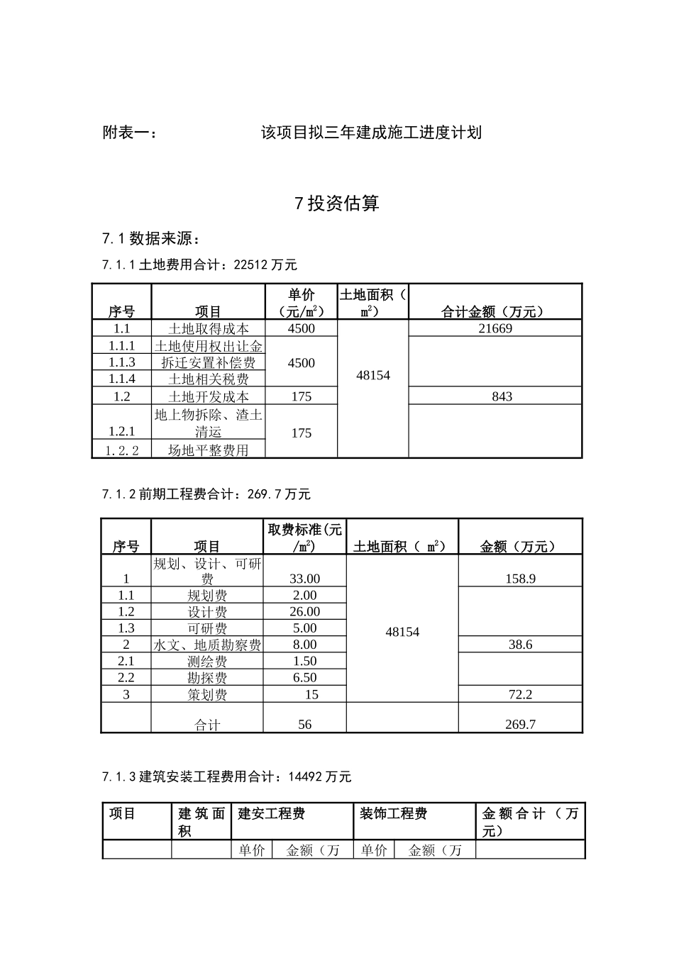 房地产投资分析报告2_第1页