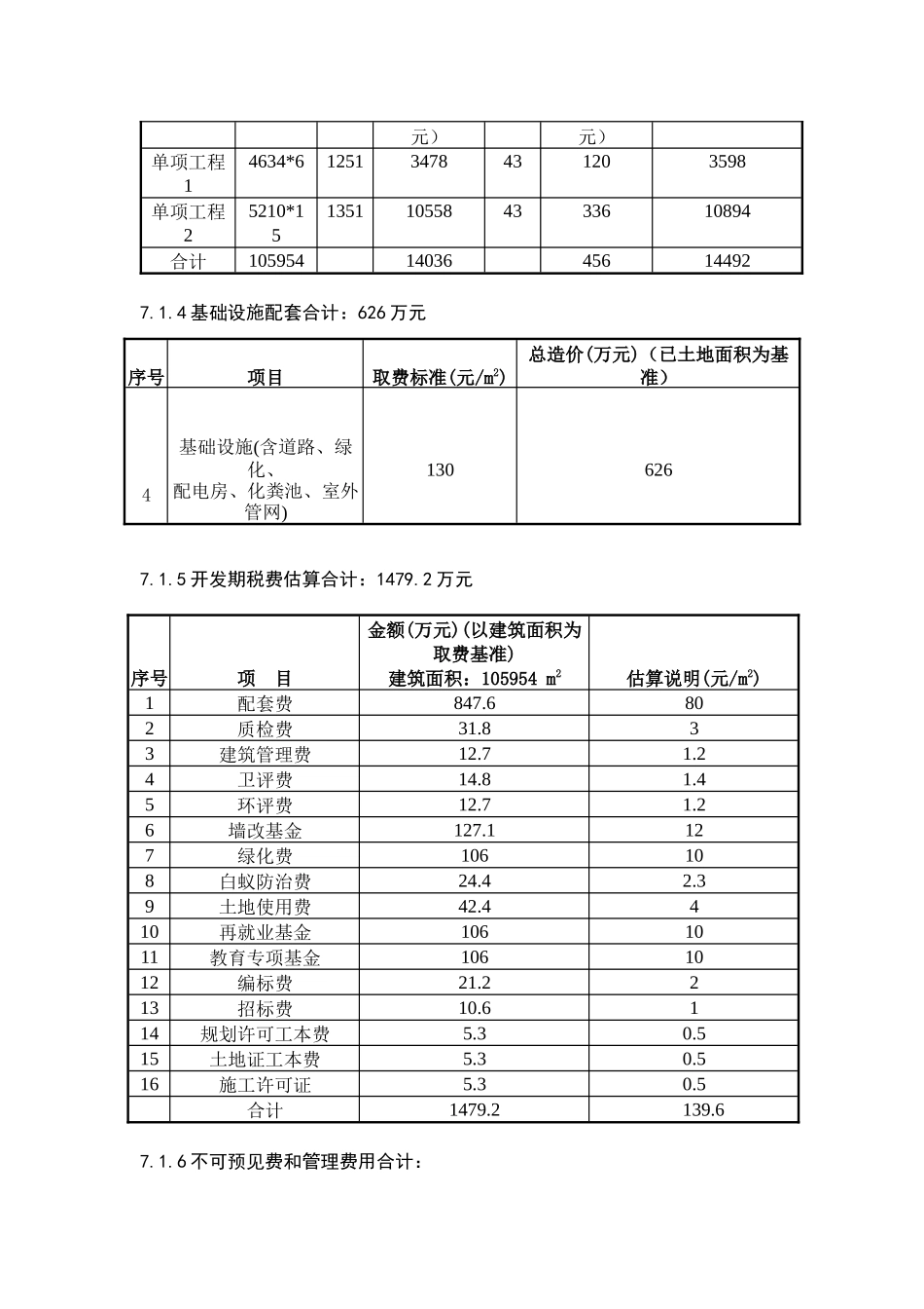 房地产投资分析报告2_第2页