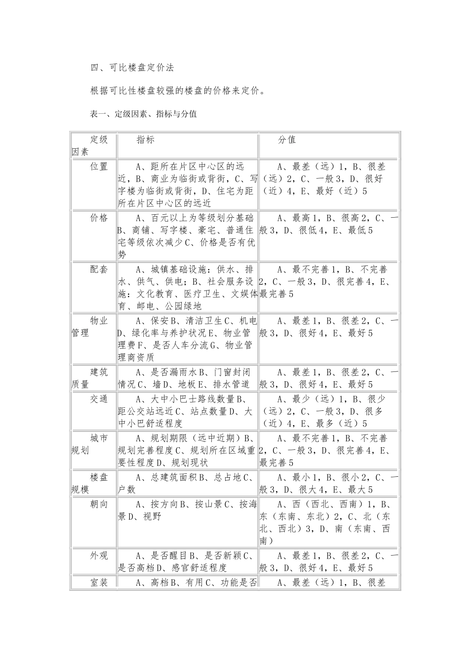 房地产楼盘权重定价方法表_第2页