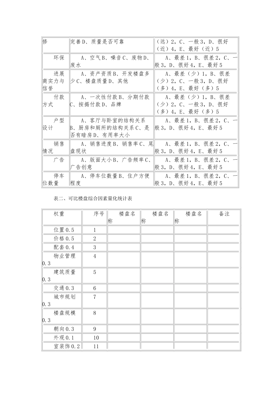 房地产楼盘权重定价方法表_第3页