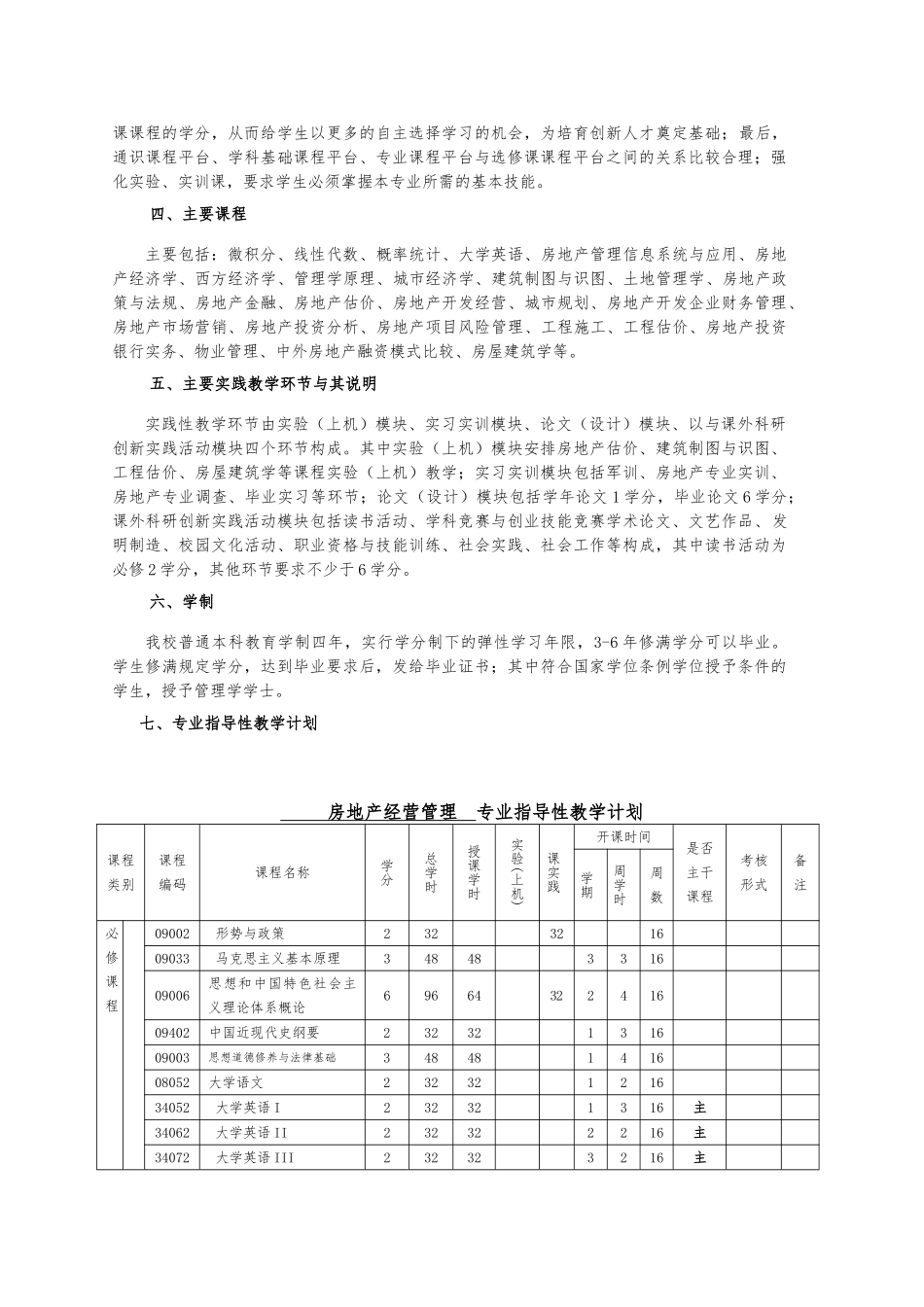 房地产经营管理专业人才培养方案_第2页