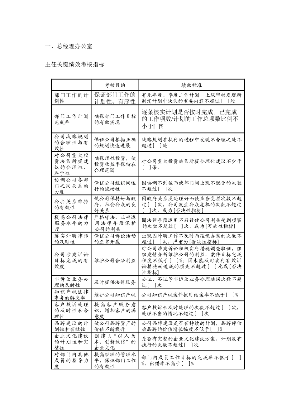 房地产考核KPI指标库_第3页