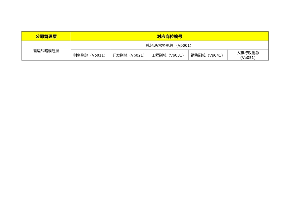 房地产行业基准岗位职责列表_第3页