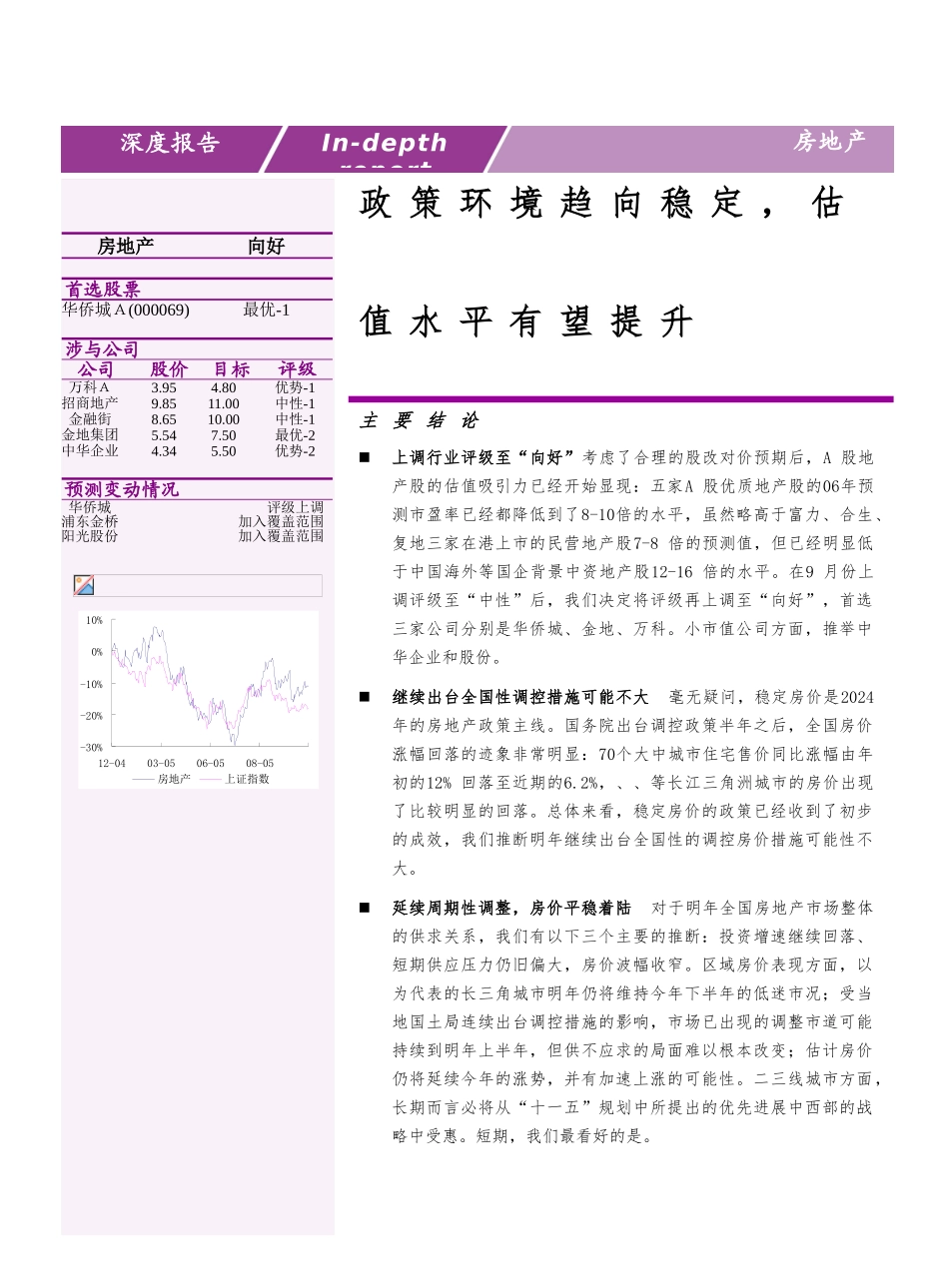 房地产行业深度分析报告文案_第1页
