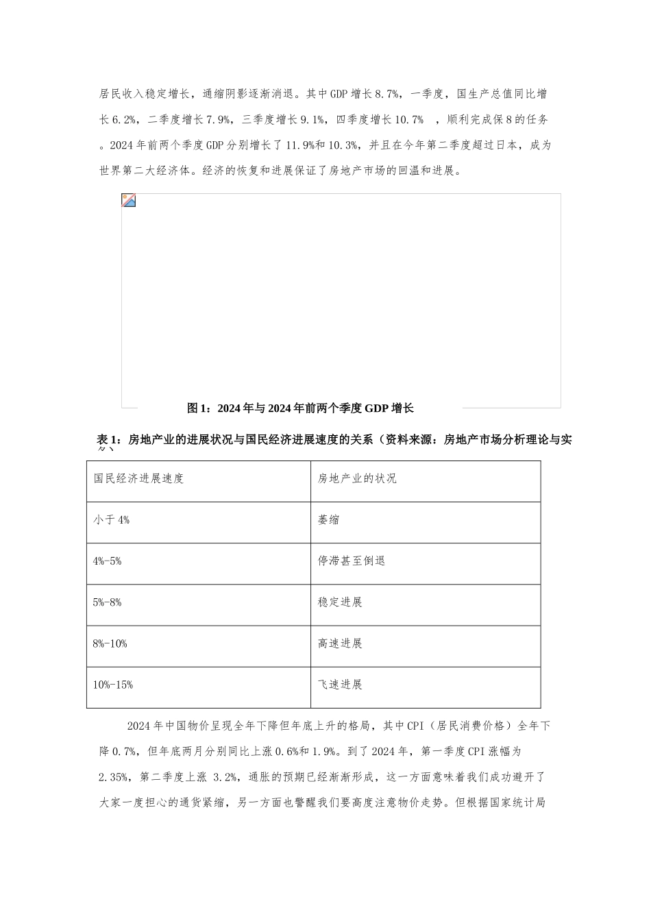 房地产行业环境分析报告_第3页