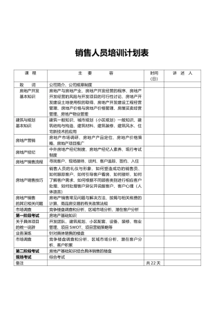 房地产销售代表培训指导教程