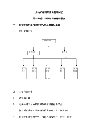房地产销售部案场管理制度汇编