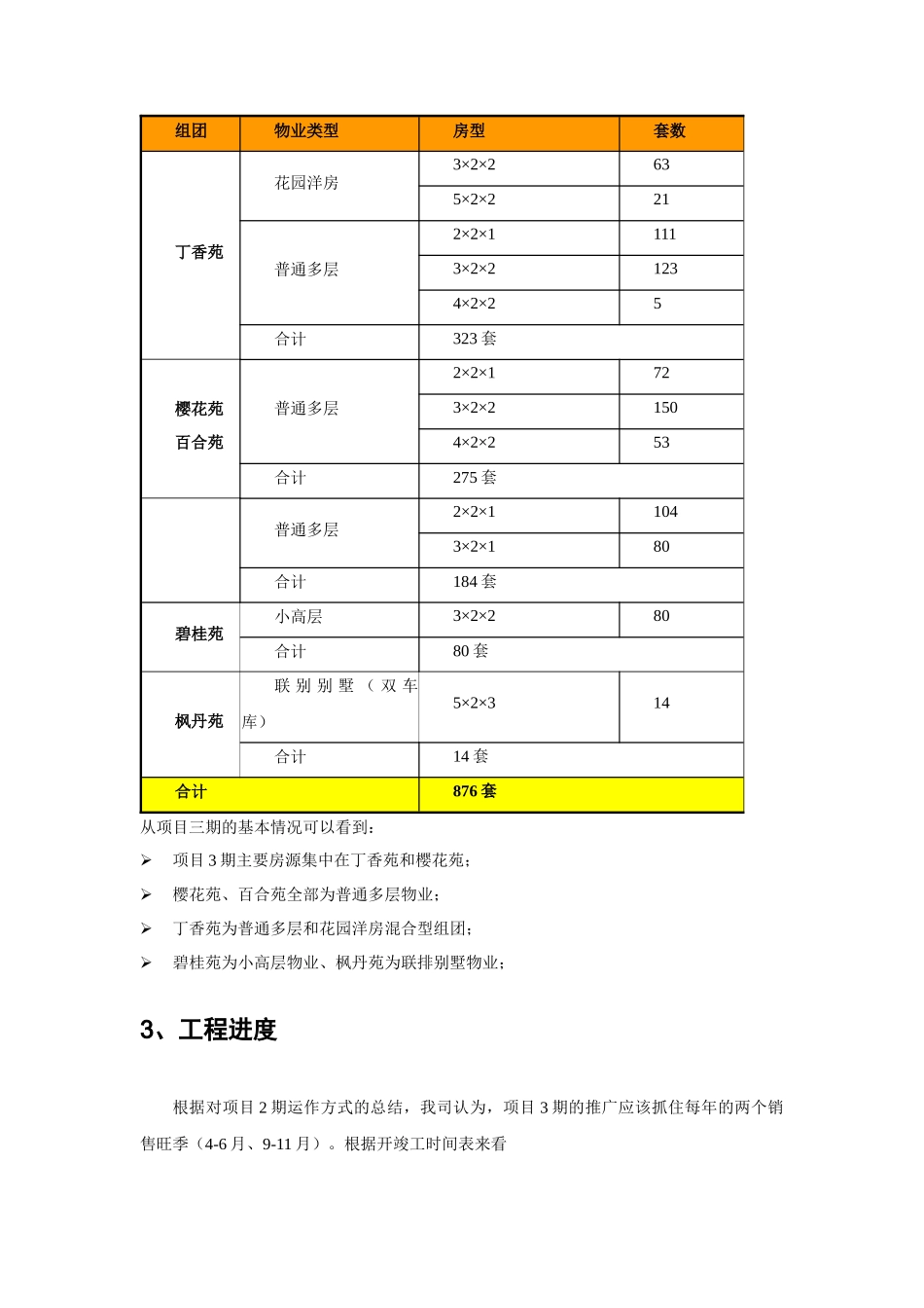 房地产项目三期营销推广方案_第3页
