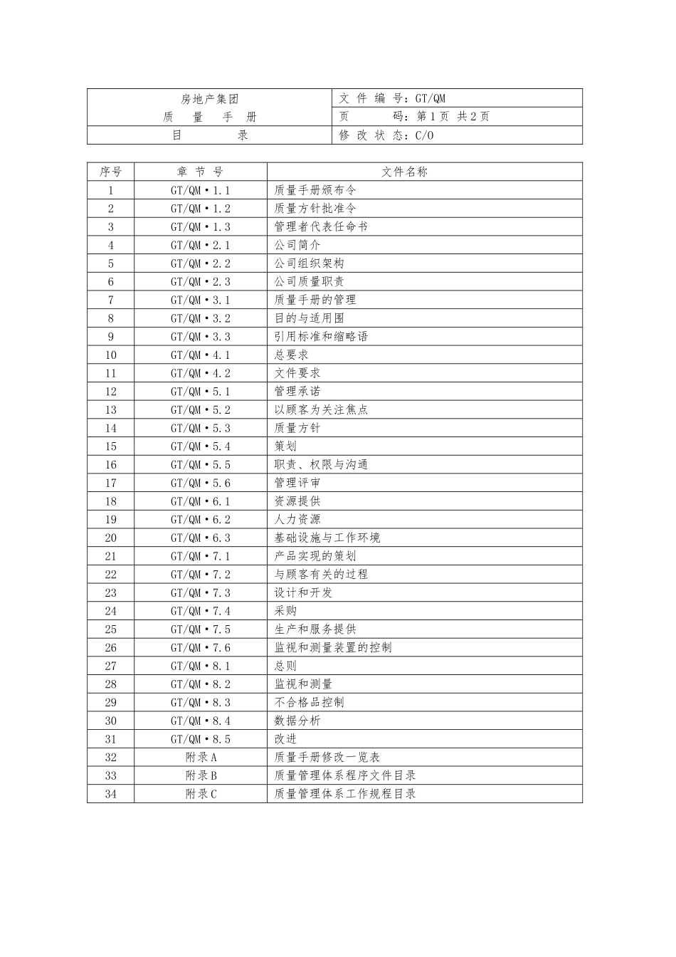 房地产集团有限公司质量手册范本_第1页