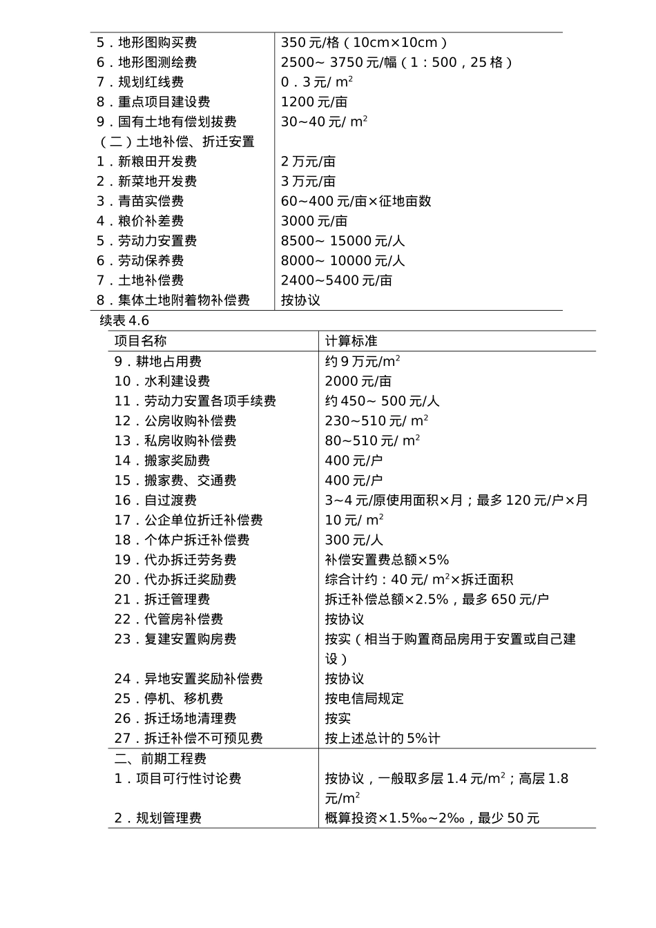 房地产项目估算与资金筹措_第3页