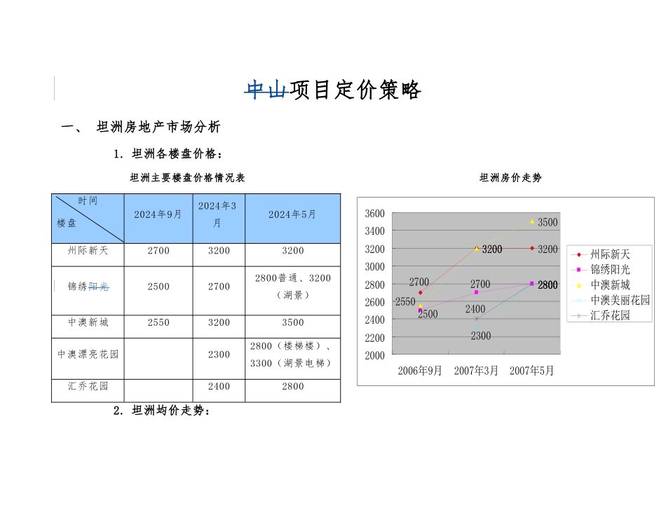 房地产项目定价策略培训教材_第1页