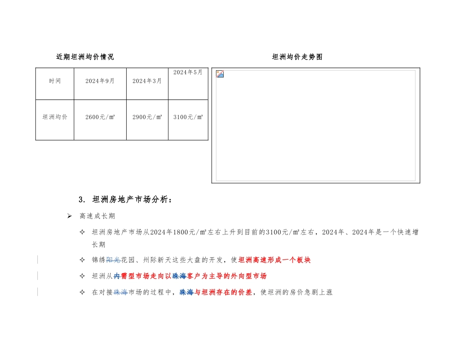 房地产项目定价策略培训教材_第2页